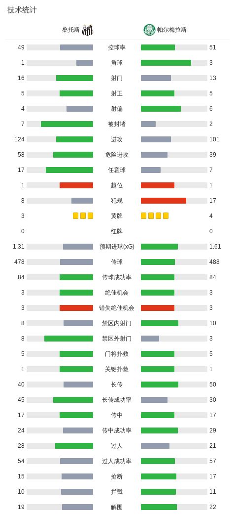 beat365唯一官网相关图片
