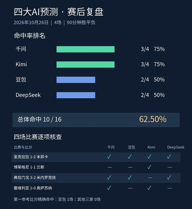 beat365唯一官网相关图片